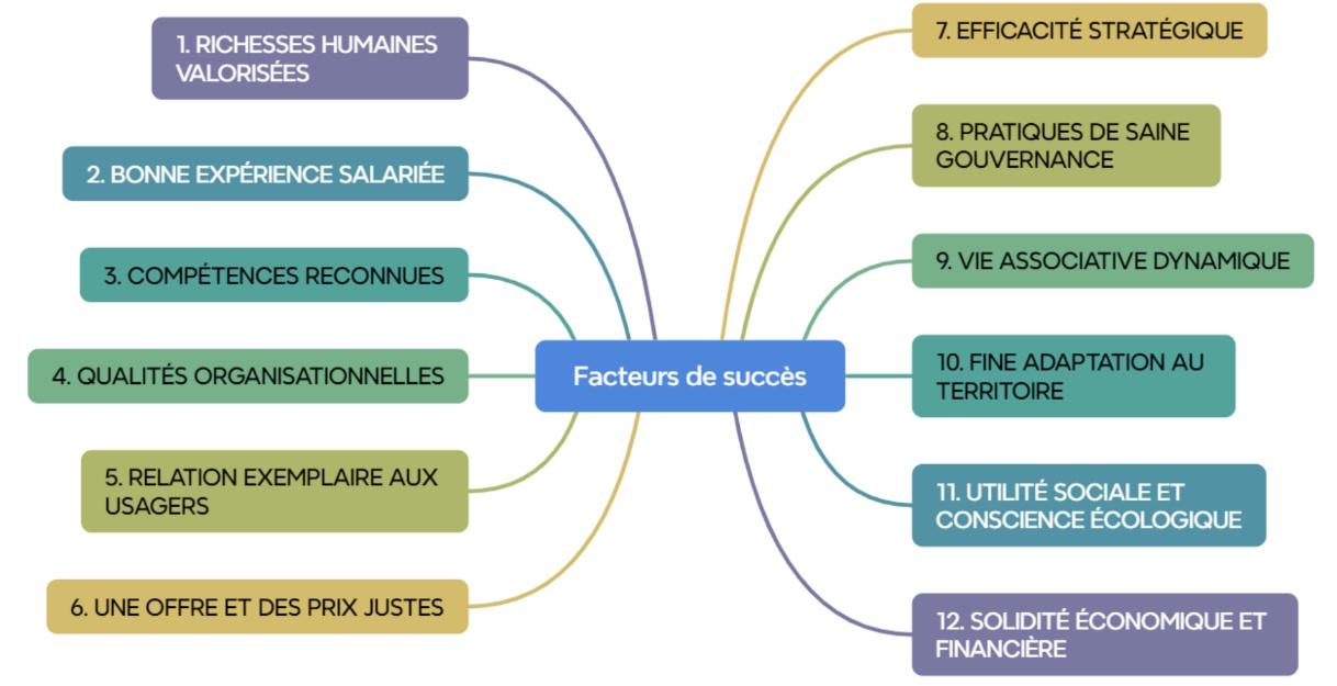 Facteurs de succès.jpg